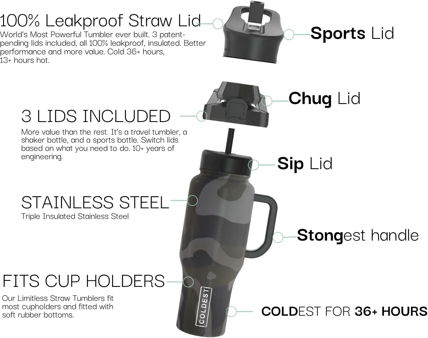 Coldest 40 oz Tumbler with Handle and Straw, 100% Leak Proof Insulated Tumbler with Lid and Straw (3 Lids), Stainless Steel Tumblers for Women & Men, Cup Holder Friendly, 36 oz (Blackhawk Camo)