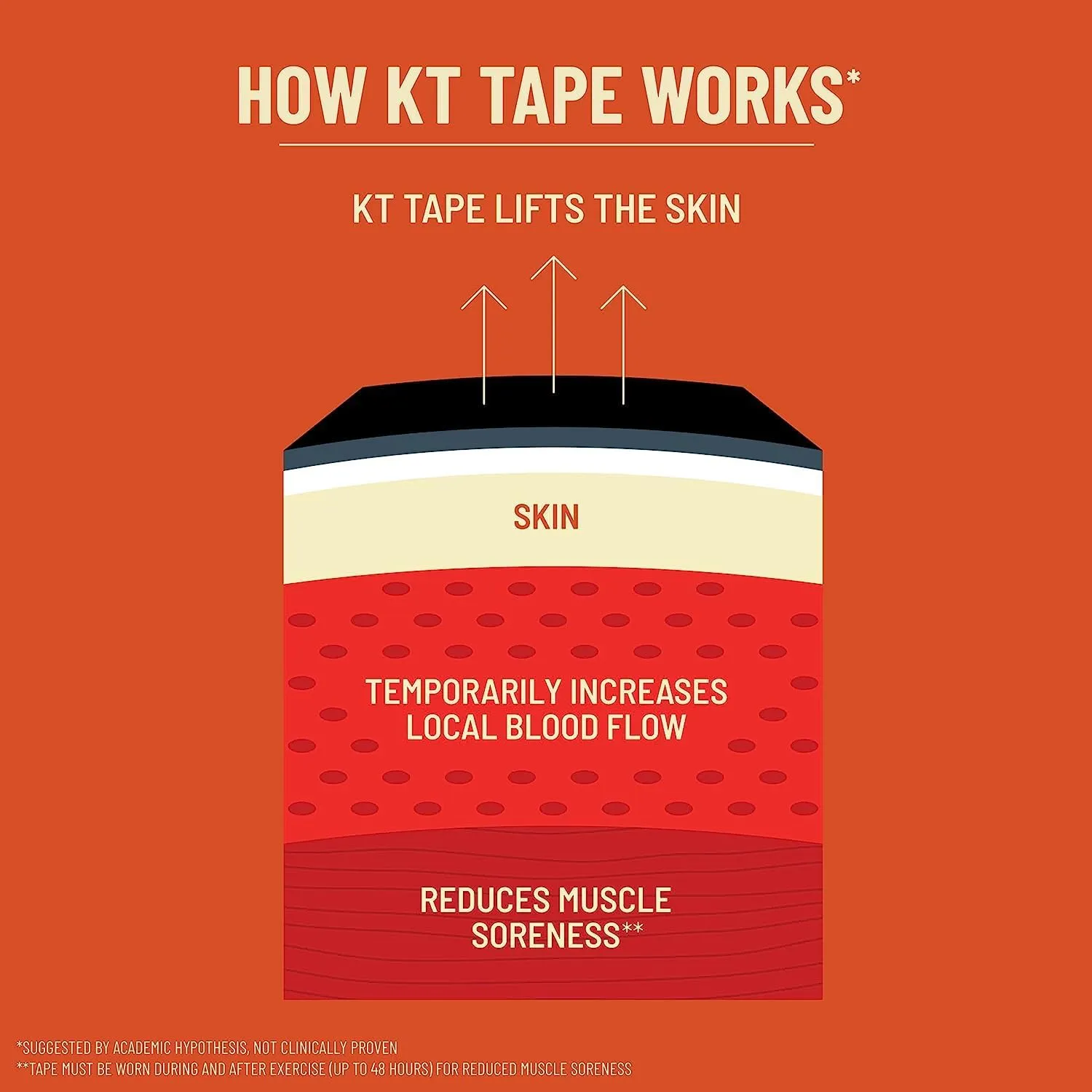 KT Tape, Pro Synthetic Kinesiology Athletic Tape, 150 Count, 10” Precut Strips