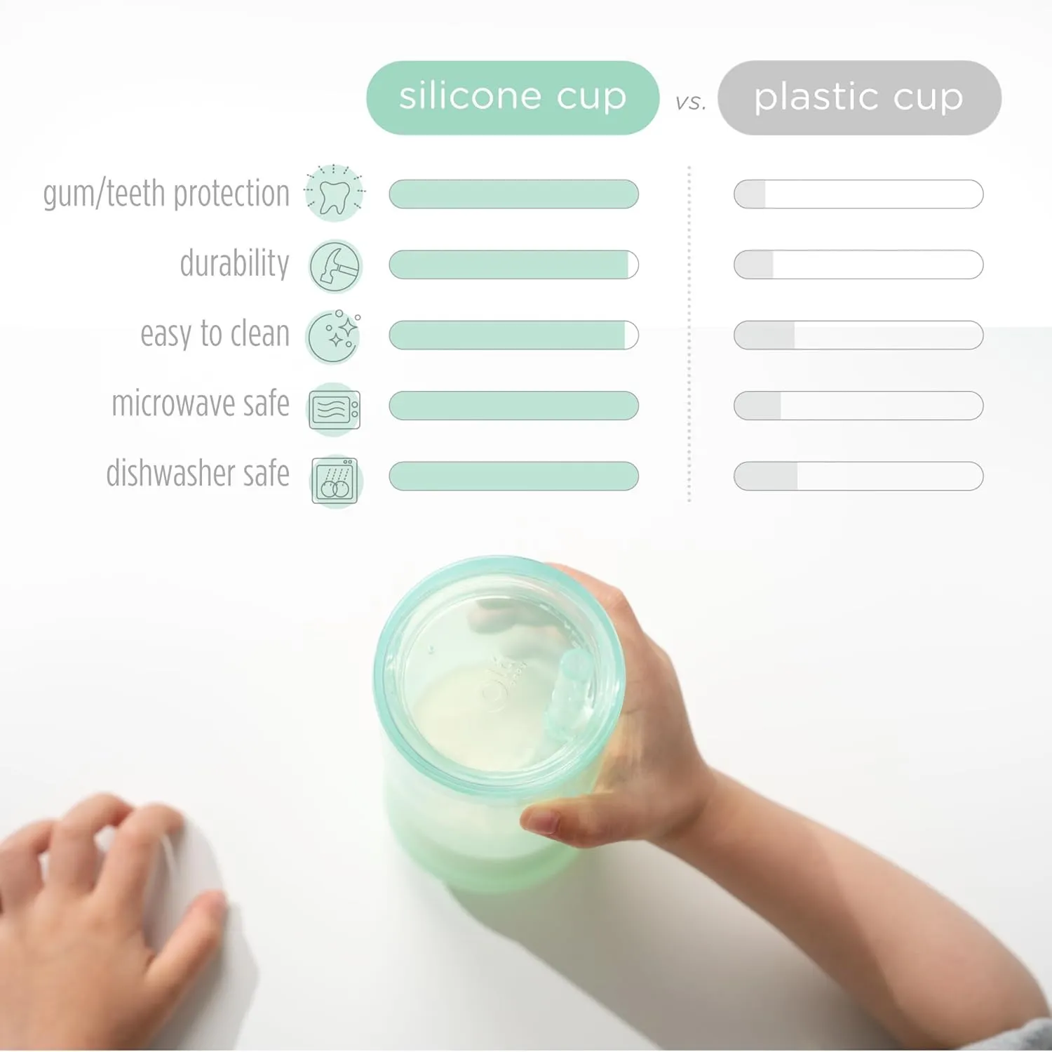 Olababy Clear View Silicone Training Cup with Straw Lid | Toddler Sippy Trainer 12mo  | Unbreakable Water Drinking Cups for Kids 2yr  | Baby Led Weaning & Feeding Supplies (Mint, 9 oz)